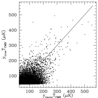 Figure 1. True y value (as defined in Equation (1)) for the brightest 0.  5 pixel of each cluster vs