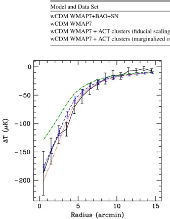 Figure 7. Average profile from stacking the nine clusters presented in Table 1 (black solid line) compared with the average profile stacking 40 clusters with unsmoothed yT CMB values greater than 300 μK in simulated thermal SZ maps convolved with the ACT b