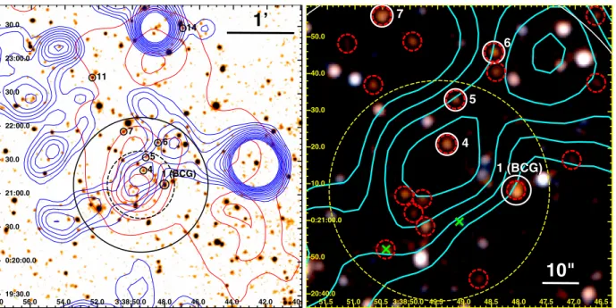 Fig. 1. Left: H-band image (4.5  side length) of the environment of XMMU J0338.8+0021 at z = 1.490