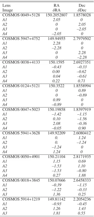 Table 6. Position of the lensing galaxy (in degree) and relative posi- posi-tion (in arc-second) of the images used as constraints for the lens mass model.