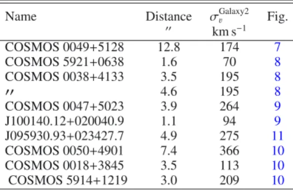 Table 8. Parameters for Galaxy 2.