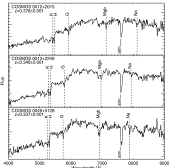 Fig. 1. VLT/FORS1 spectra of three strong-lens candidates. The spec- spec-tral resolution is 5.52 Å per pixel, and has been smoothed by a 3-pixel box to improve the quality of the display