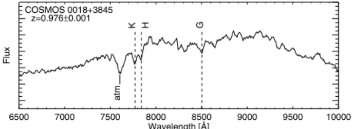 Fig. 3. Photometric redshift, z phot , versus spectroscopic redshift, z spec , for 16 of the lens galaxy candidates