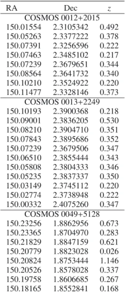 Fig. 4. Stellar masses (in M  ) of the lens galaxies as a function of redshift (spectroscopic when available, photometric otherwise)