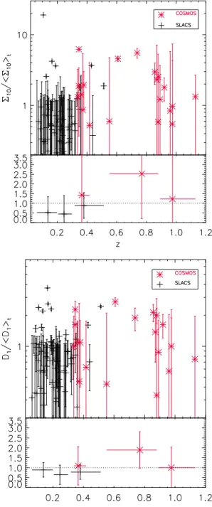 Fig. 5. Distribution of Σ Σ 10