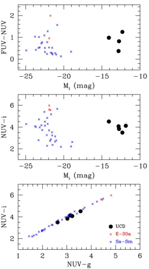 Fig. 9. Distribution in photometric (black solid line) and spectroscopic (red solid line) redshift of the UV detected galaxies (upper panel).