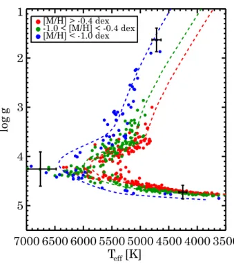 Table 4 presents the derived values and their associated er- er-rors (computed analytically, considering no erer-rors on l and b).