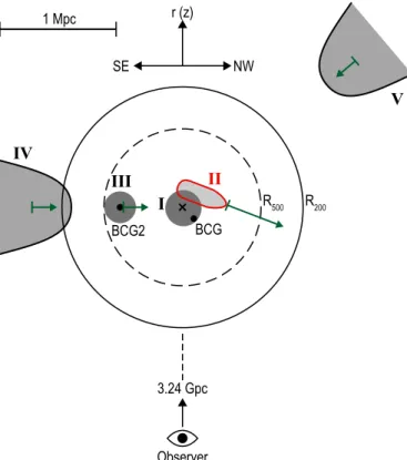 Fig. 12. Sketch of the reconstructed 3D accretion geometry for the clus- clus-ter environment