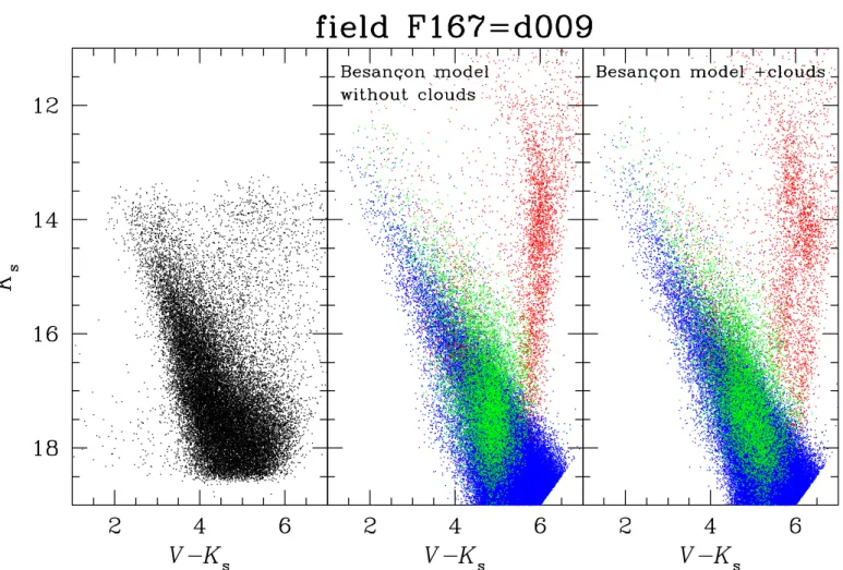 Fig. 16. Comparison of the observed (left panel) and modelled K s vs. V − K s diagrams for field F167