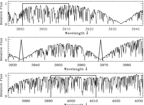 Figure 1. V, K, H, and R channels in a representative MIKE spectrum. The relative flux is in arbitrary units