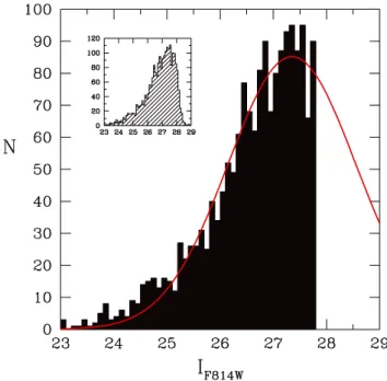 Fig. 12. An illustration of the expected contamination from globular clusters in galaxy halos near the center of A1185 and its dependence on the assumed properties of those systems