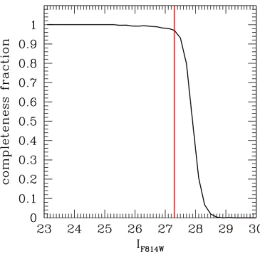 Fig. 3. Top: SExtractor classes of all detected objects in the core of A1185. Bottom: SExtractor classes of artificial point sources that were added to the field as described in Sect