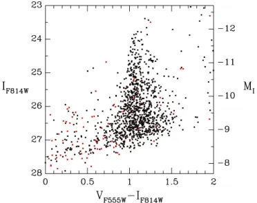 Fig. 8. The number of detected point sources in the A1185 core field and the four control fields