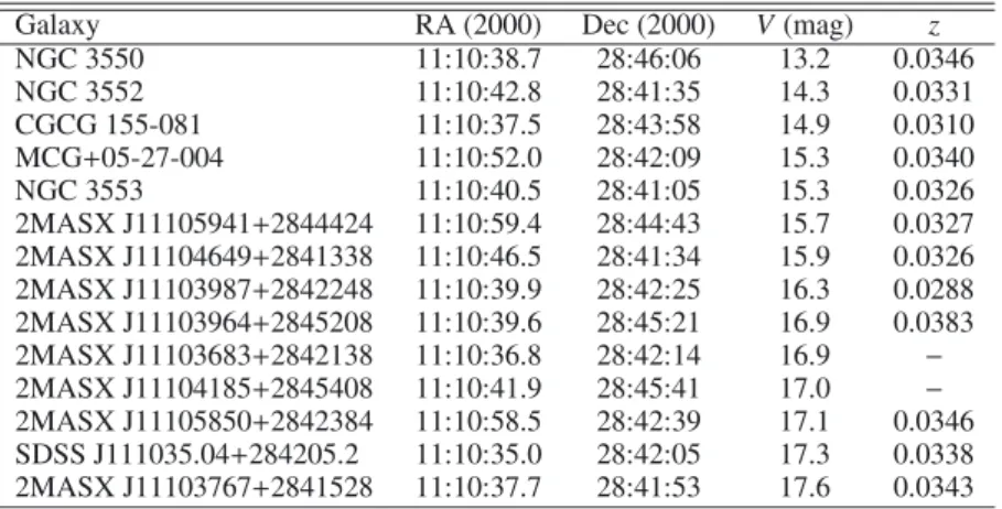 Table 1. Galaxies near the center of A1185 used to estimate contamination in the ACS field from halo globular clusters.