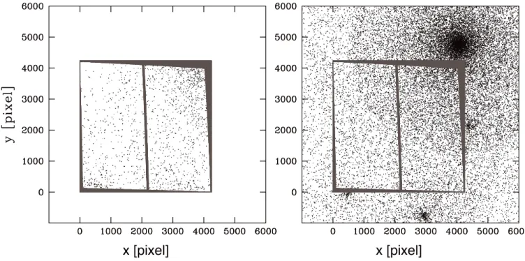 Fig. 11. Simulations of the expected contamination from globular clusters in halos of galaxies that lie near the A1185 core field