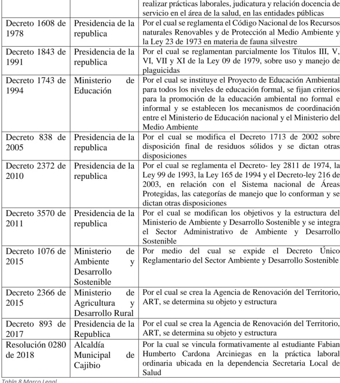 Tabla 8 Marco Legal.