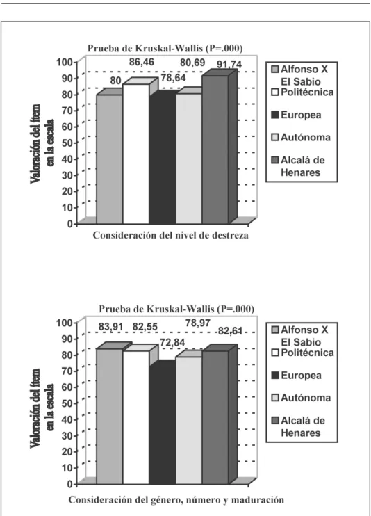 Figura 8.  Desarrollo de la condición física-salud en las clases de EF