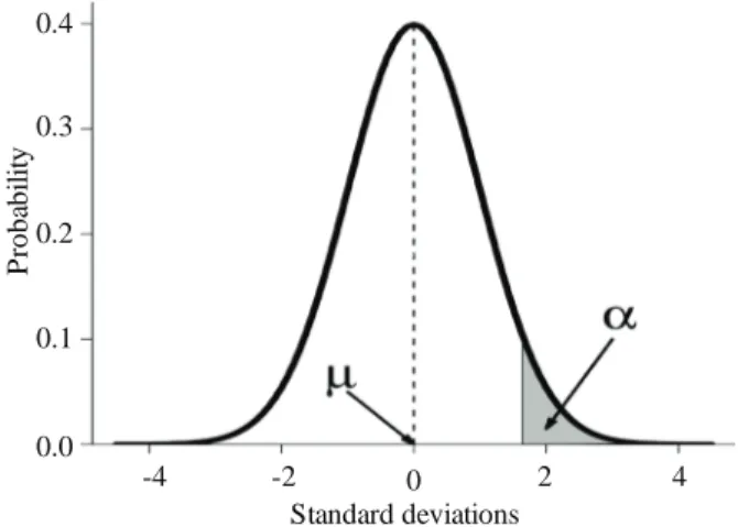 Figure 1 .  Example  of  a  normal  probability  density  function. 