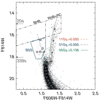 Figure 1. CMD of the kinematically selected extreme-bulge population.