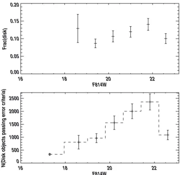 Figure 6. Estimating the scaling of the number of young objects within the BSS selection region (Figure 1) to the full kinematic sample, in the presence of data sets of differing depth