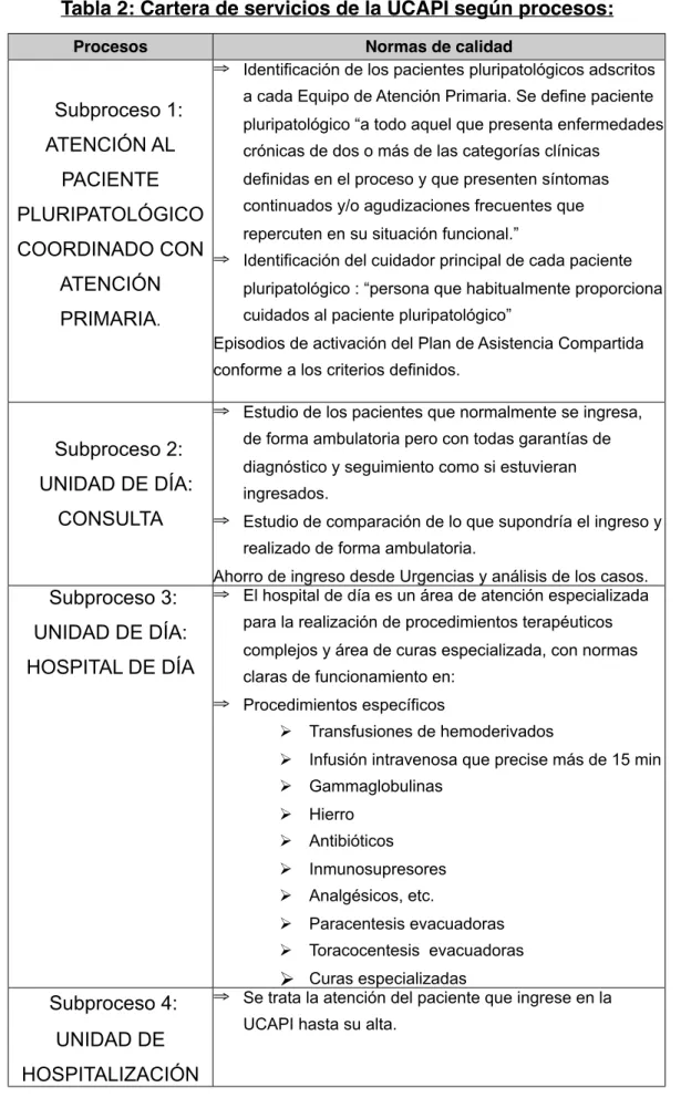 Tabla 2: Cartera de servicios de la UCAPI según procesos: