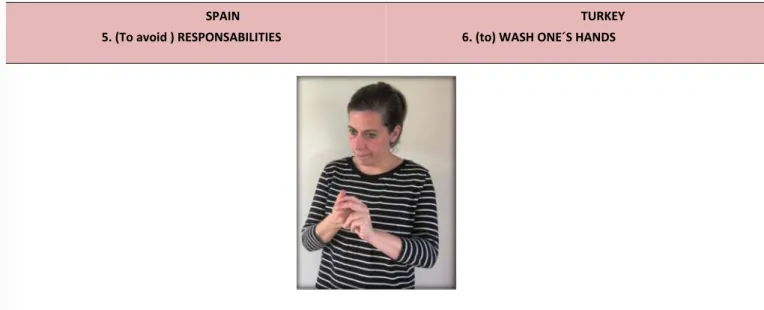 Figure 2: A gesture executed in an identical way but with a different significance in the Turkish (to wash one´s hands) and Spanish  population (to avoid responsibilities)