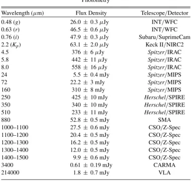 Table 1 Photometry