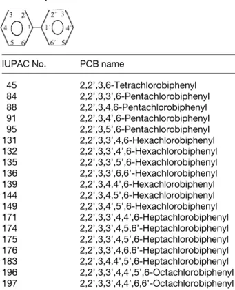 Table 1. Basic structure, IUPAC numbers (according to Ballschmiter and Zell nomenclature [43]) and systematic names for the chiral PCBs studied