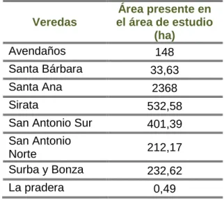 Tabla 6:  Veredas presentes en la zona de recarga 