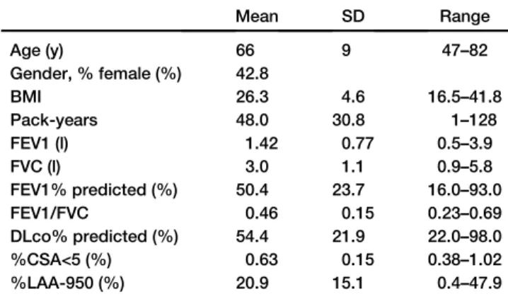 TABLE 2. Correlations of Aortic Calcification Score with Continuous Variables (Spearman’s Rank Correlations) (n = 51)