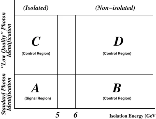 Figure 5. Sketch of the two-dimensional plane defining the 4 regions used in the sideband method.