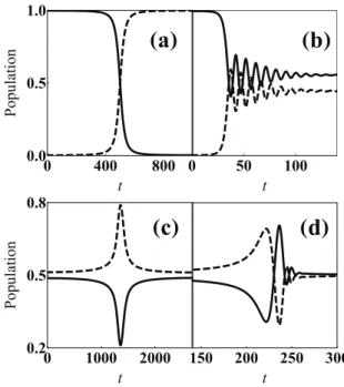 Fig. 5: Numerical estimation of the tunneling ratio P LZT for 1-ZZEGLR (solid circles) and 2-ZZEGLR (solid rhombuses);