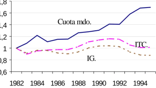 Gráfico 2. 