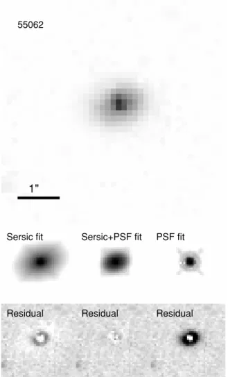 Figure 2. Example of an F160W images of AGN host galaxies and the GALFIT output for a galaxy dominated by starlight but containing a nuclear point source.