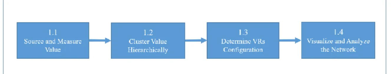 Figure 5. The CBVF Methodology: Stage 1 Activities  Source: own elaboration 