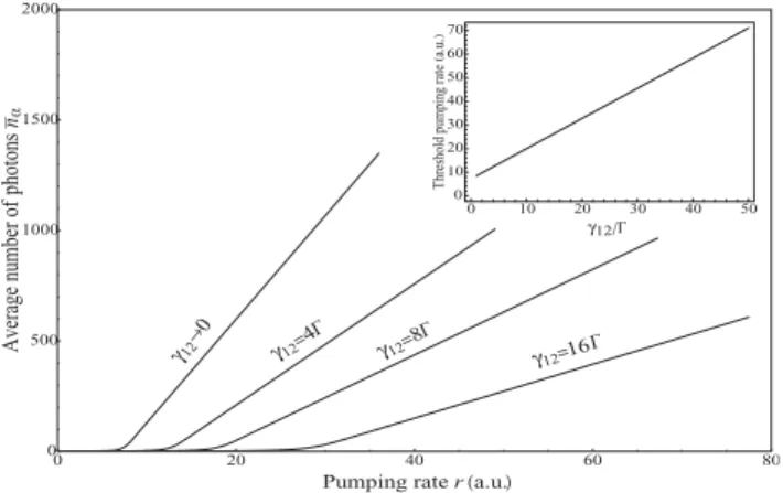 FIG. 2. The average number of photons in the composite mode α as a function of the pumping rate r