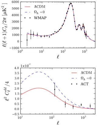 FIG. 1 (color online). Upper panel: Angular power spectra of CMB temperature fluctuations for two geometrically degenerate cosmological models, one the best-fit curved universe with no vacuum energy (  ¼ 0,  m ¼ 1:29), and one the best-fit flat