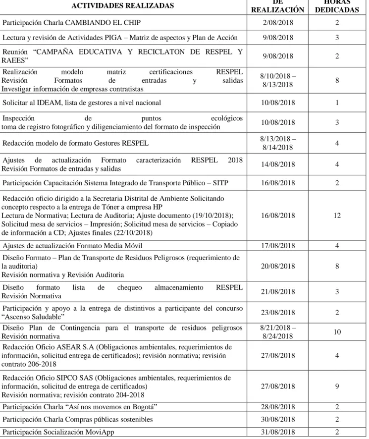 Tabla 4. Cronograma de Actividades 