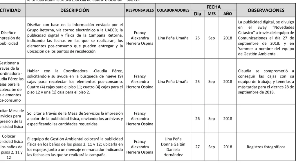 Tabla 7. Programación Campaña Retorna 