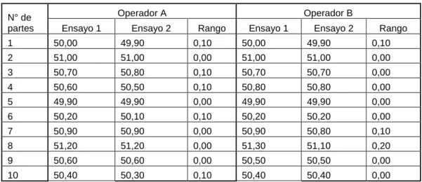 CUADRO N° 9  TÉCNICA DE MEDICIÓN 