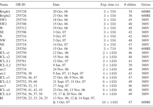 Table 2 Record of the MXU Observations