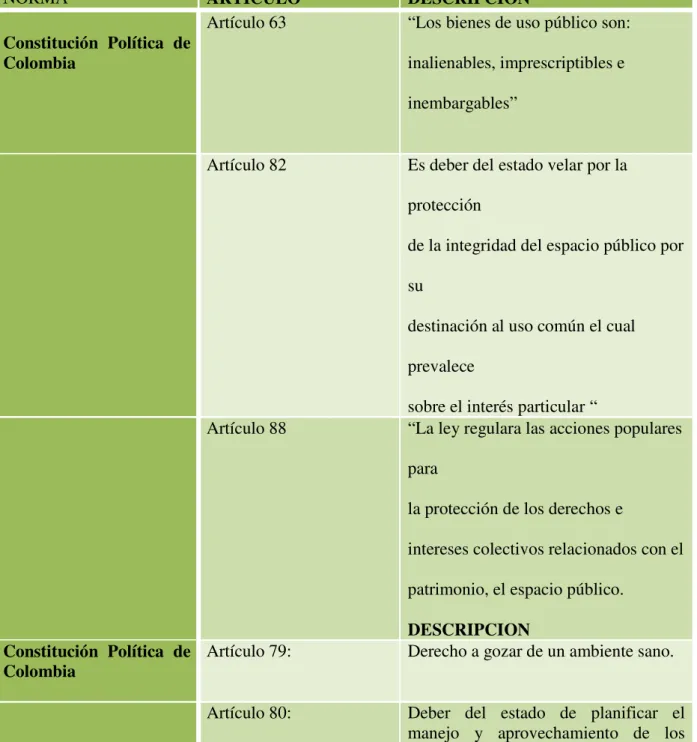 Tabla 1: Marco  Normativo 