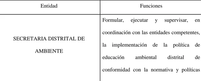 Tabla 1. Entidades relacionadas con la regulación ambiental de la empresa MD&amp;S S.A.S
