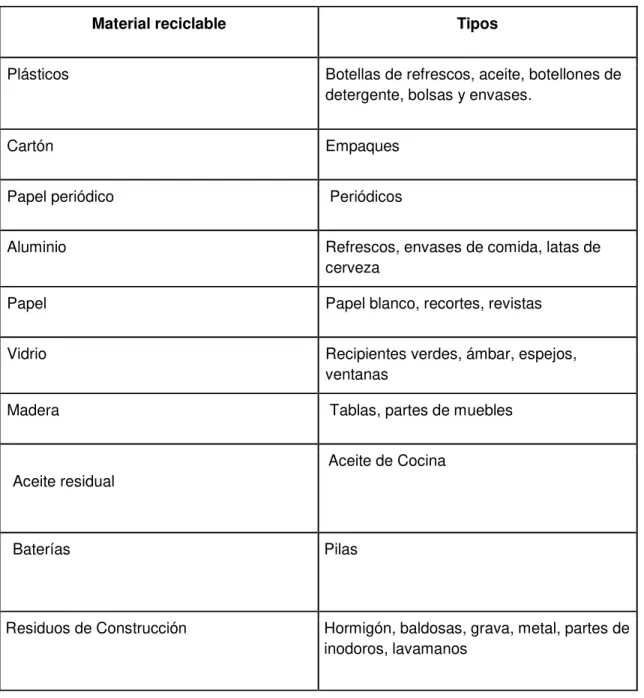 TABLA 1 CLASIFICACIÓN DE RESIDUOS ENCONTRADOS 