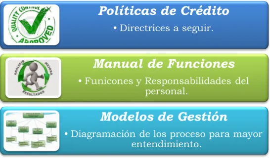 Figura 5. Propuesta 
