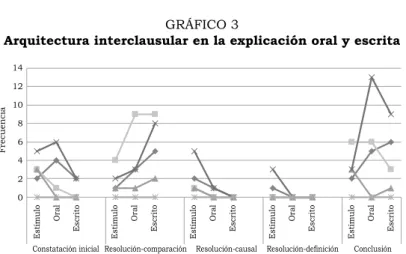 GRáFiCO 3