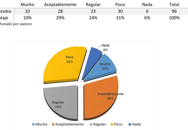 Tabla 11: El sistema de courier benefició al migrante 