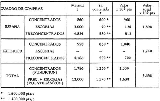 CUADRO DE COMPRAS t contenido x 106 pta total