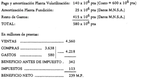 CUADRO DE VENTAS