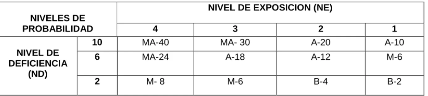 Tabla 4 Determinación del nivel de probabilidad. 
